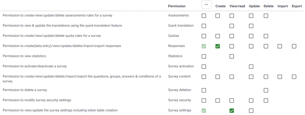 LimeSurvey user rights